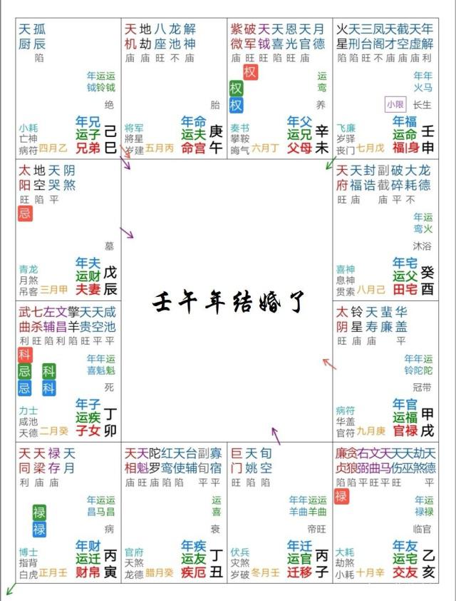 你是不是也在盼望着一个结婚的年份？紫微斗数实例解读