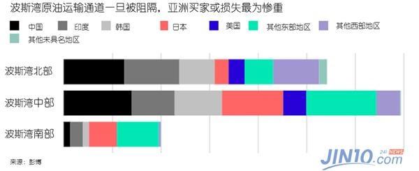 三大石油生命线同时“藏雷”供应危机一触即发