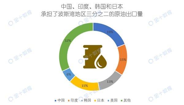 三大石油生命线同时“藏雷”供应危机一触即发