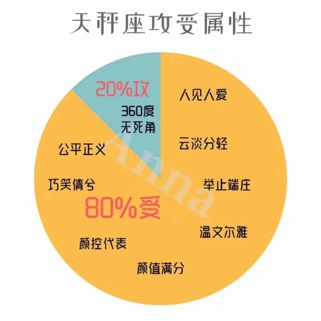 十二星座的攻受程度排行，原来你是这样的天蝎座