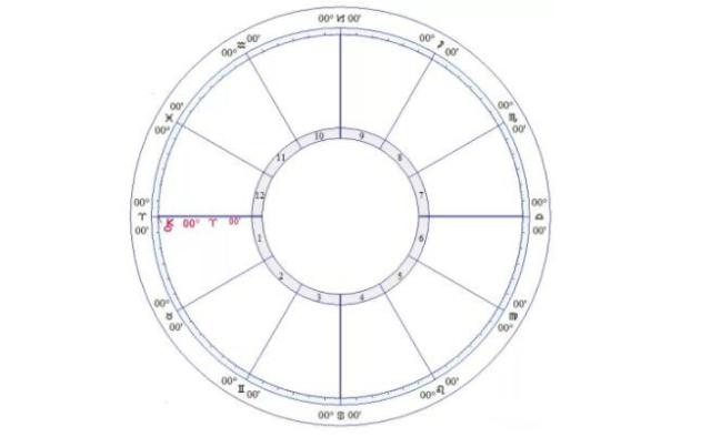 凯龙星换进白羊座，影响力正在发挥中