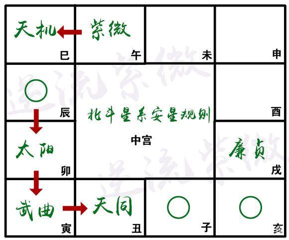 紫微斗数学习过程中，不可忽视的重要理念