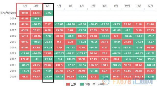 黄金T+D企稳止跌，但国际金价料现季节性疲软，多头距离“生命线”不远了