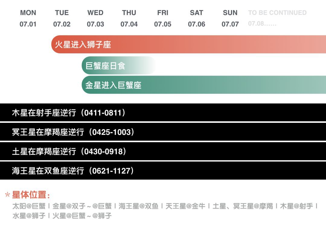 宇宙天气预报0701-0707：安全感供需失衡，下半年你准备好了吗？