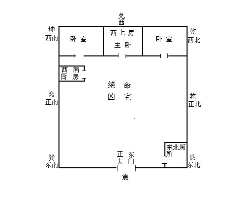  住宅风水布局图解