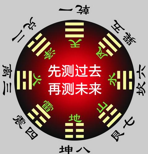  八字算命风水