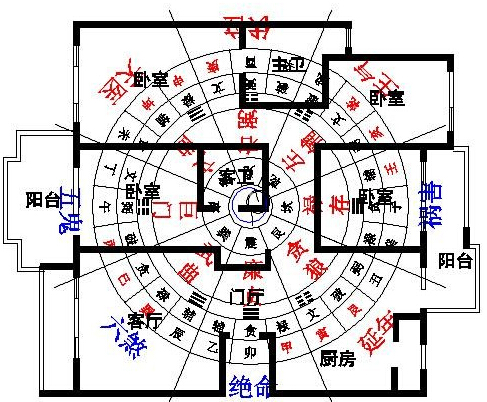 住宅风水八卦方位