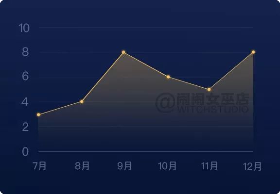 重磅：2019年12星座下半年运势