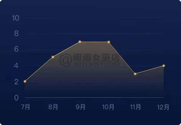 重磅：2019年12星座下半年运势