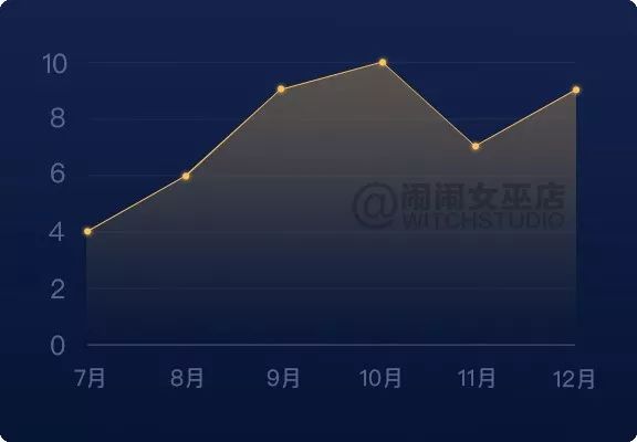 重磅：2019年12星座下半年运势