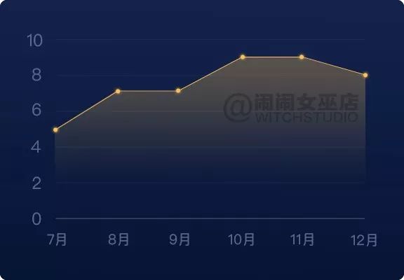 重磅：2019年12星座下半年运势