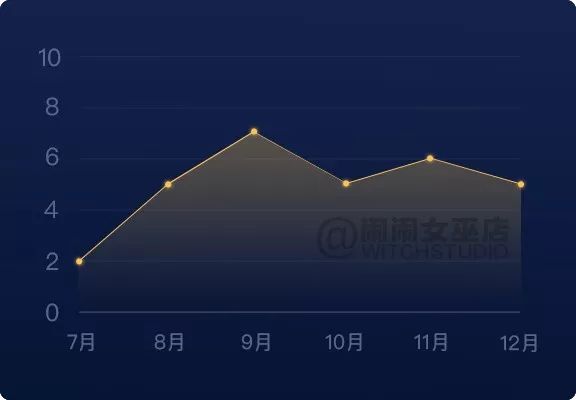 重磅：2019年12星座下半年运势