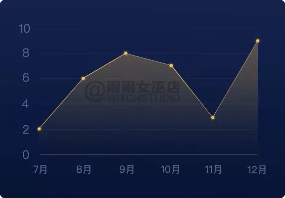 重磅：2019年12星座下半年运势