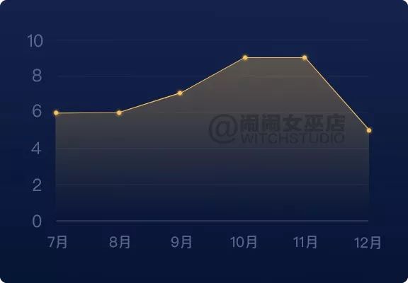 重磅：2019年12星座下半年运势