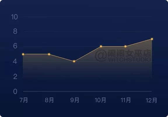 重磅：2019年12星座下半年运势