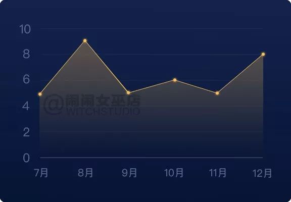 重磅：2019年12星座下半年运势