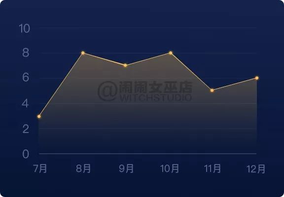 重磅：2019年12星座下半年运势