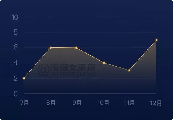 重磅：2019年12星座下半年运势