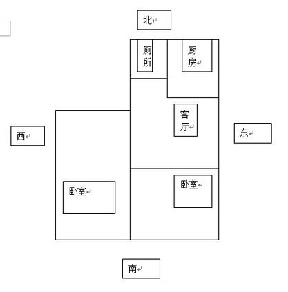  坐西朝东的房子如何看风水