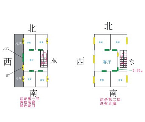  农村房子风水 朝向