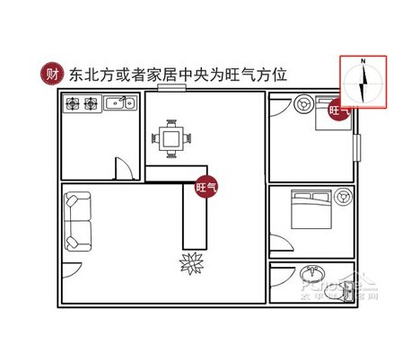  揭秘风水客厅布局