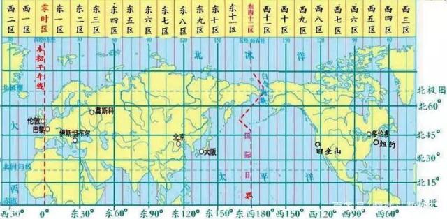 紫微斗数杂谈：真太阳时的前世今生