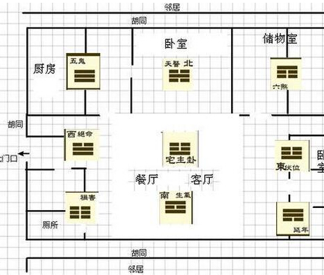  周易八卦住宅风水