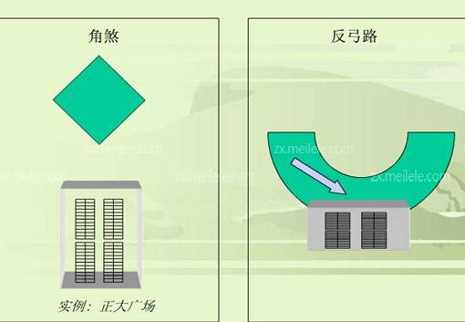  住宅风水学入门图解