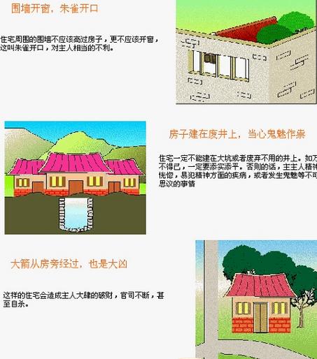 住宅周围的风水