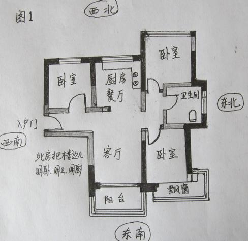  房屋怎么看风水好不好