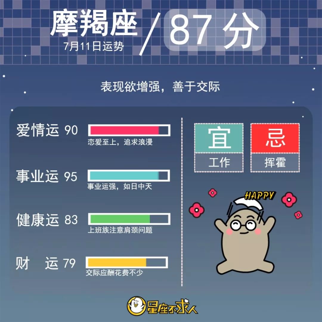 2019年7月11日星座运势