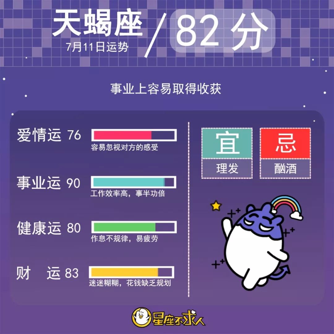 2019年7月11日星座运势