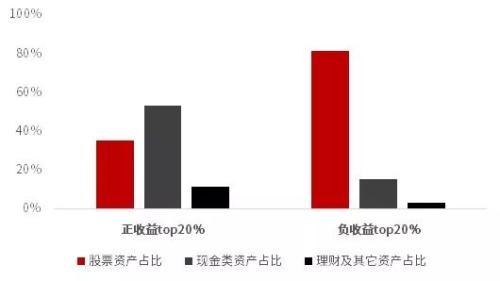 2018A股达人画像：天秤座最会炒股 高仓位无助高收益