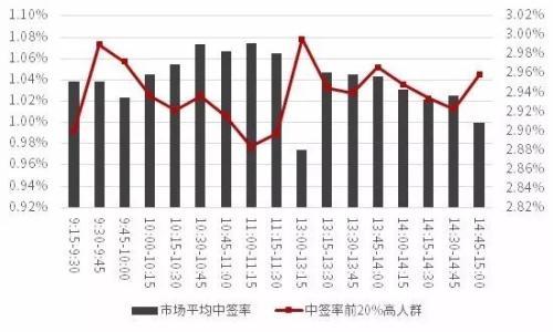 2018A股达人画像：天秤座最会炒股 高仓位无助高收益