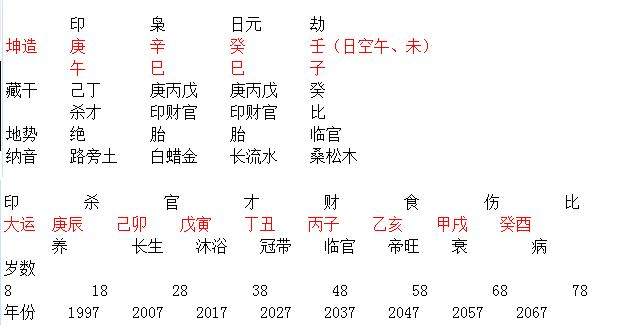 八字合婚，互为用神，赶紧娶回家