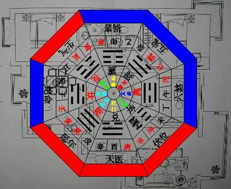  房屋设计风水禁忌大全