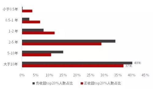 2018A股达人画像：天秤座最会炒股 高仓位无助高收益