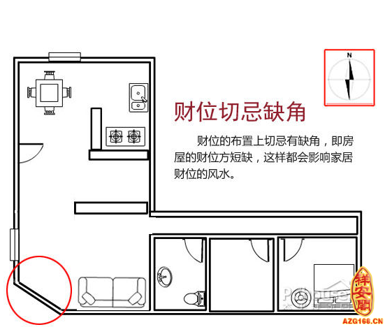 客厅风水布局图解