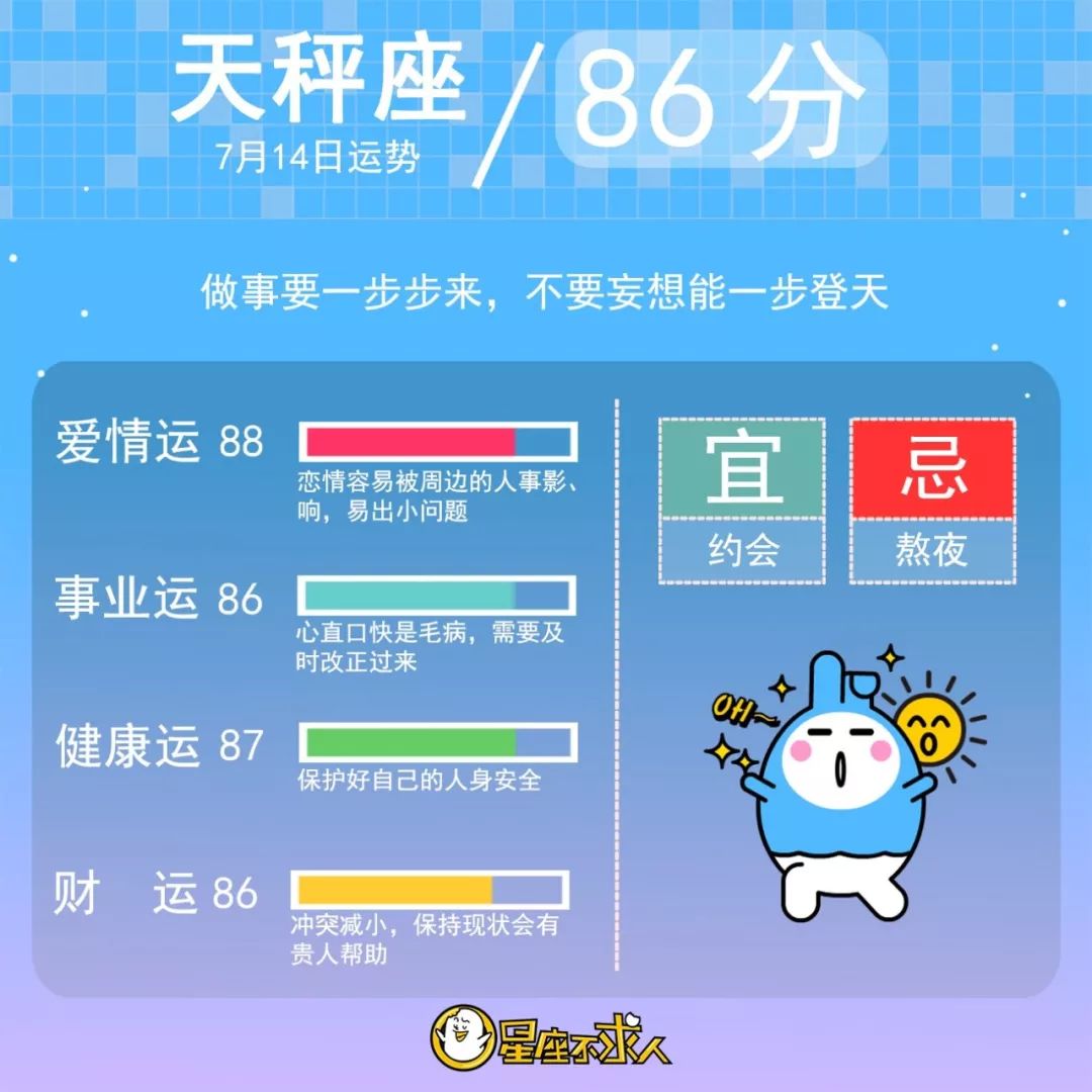 2019年7月14日星座运势