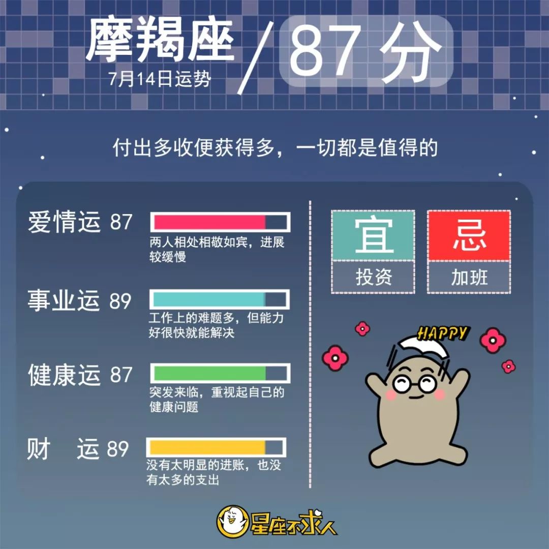 2019年7月14日星座运势