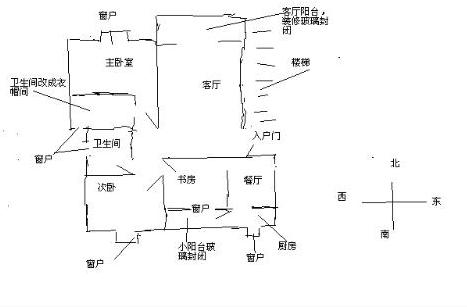  风水住宅财位