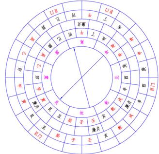 室内布设五鬼运财局的重点在于大门？