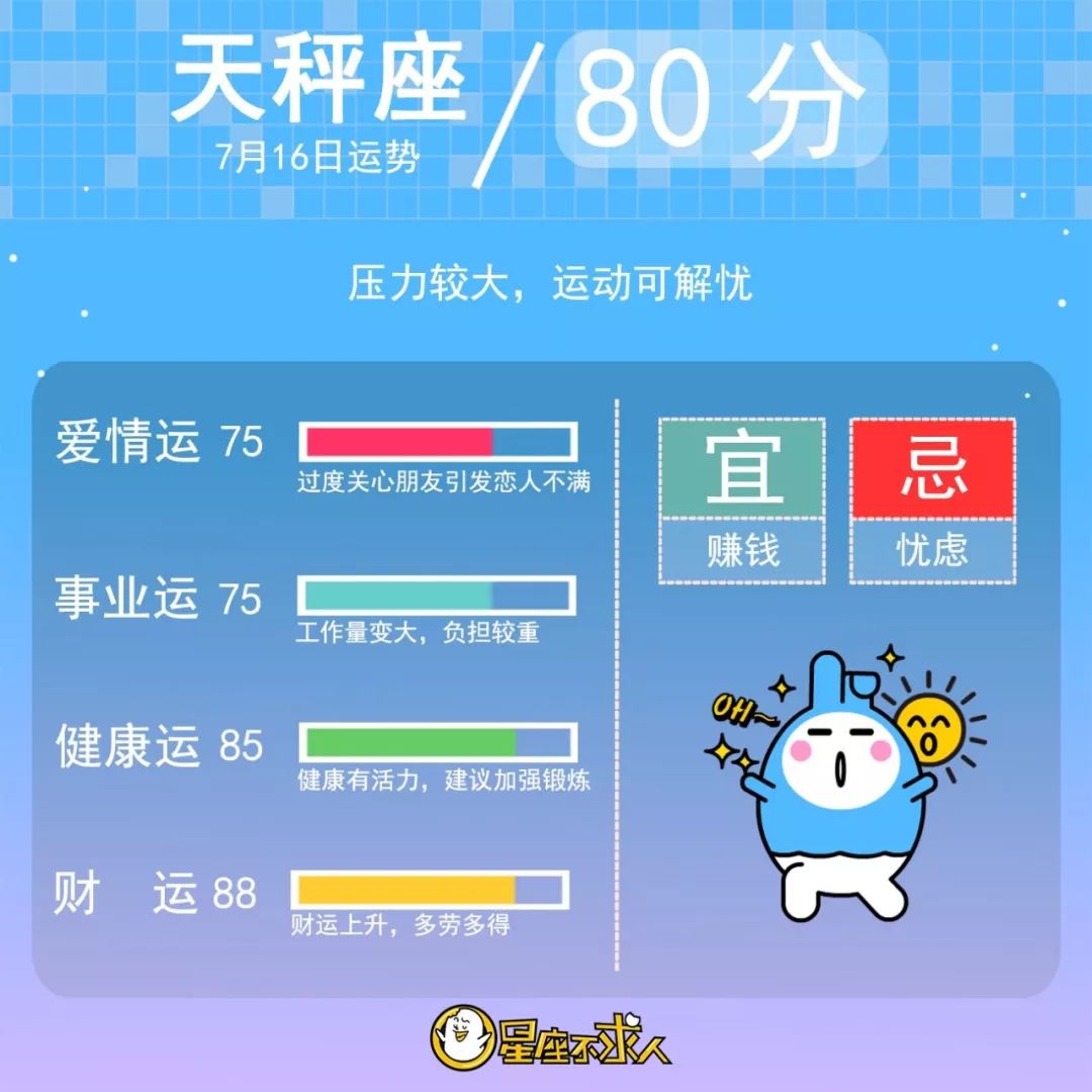 2019年7月16日星座运势