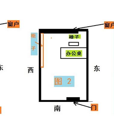  办公室风水知识学