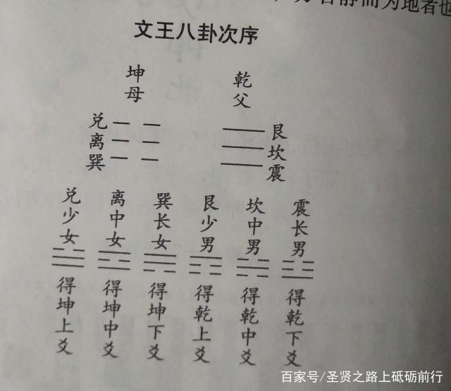 《周易》六十四重卦居然不是周文王所作，而是比上古的一位首领