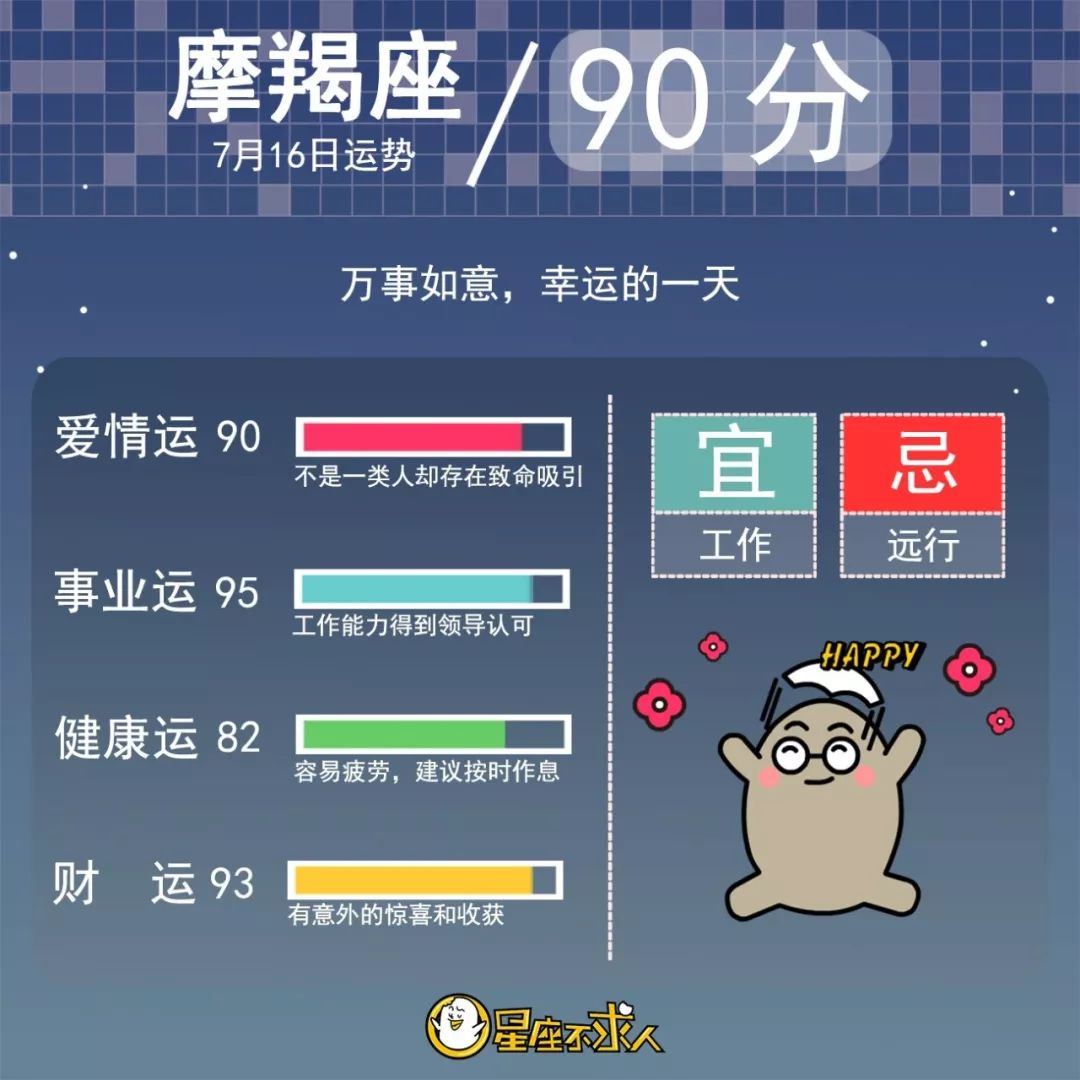 2019年7月16日星座运势