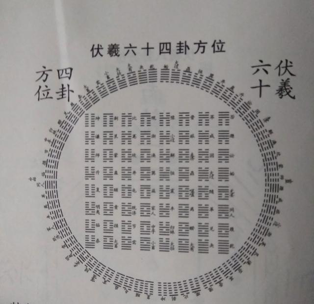 《周易》六十四重卦居然不是周文王所作，而是比上古的一位首领