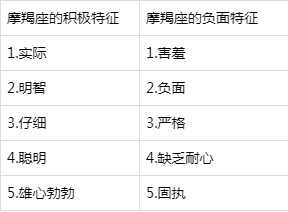 摩羯座的特点：了解摩羯座的个性，必须知道的10大事实！