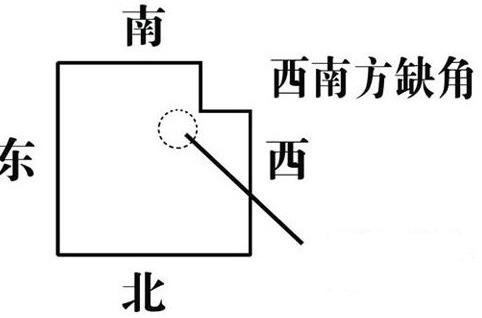 房子西南角风水