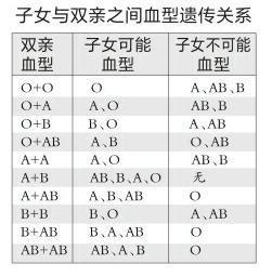 全国哪种血型的人最多？和你一样血型有多少人？血型与性格有关吗